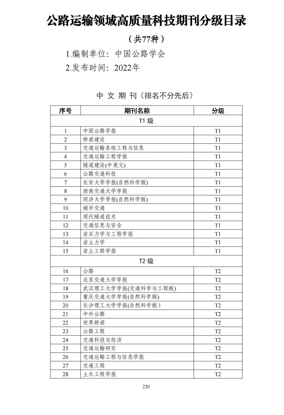 58个领域!高质量科技期刊分级目录总汇第四版发布