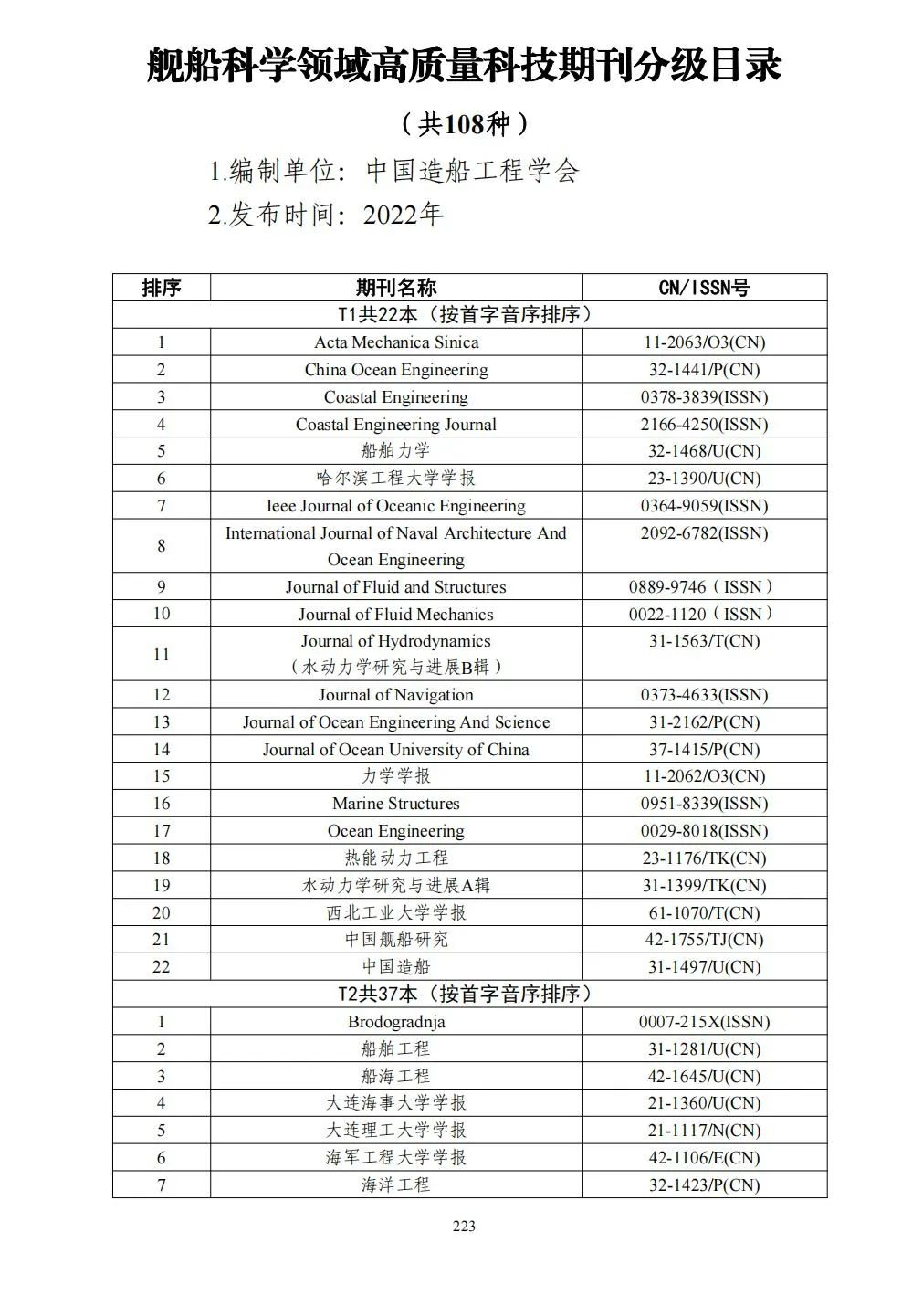 58个领域!高质量科技期刊分级目录总汇第四版发布
