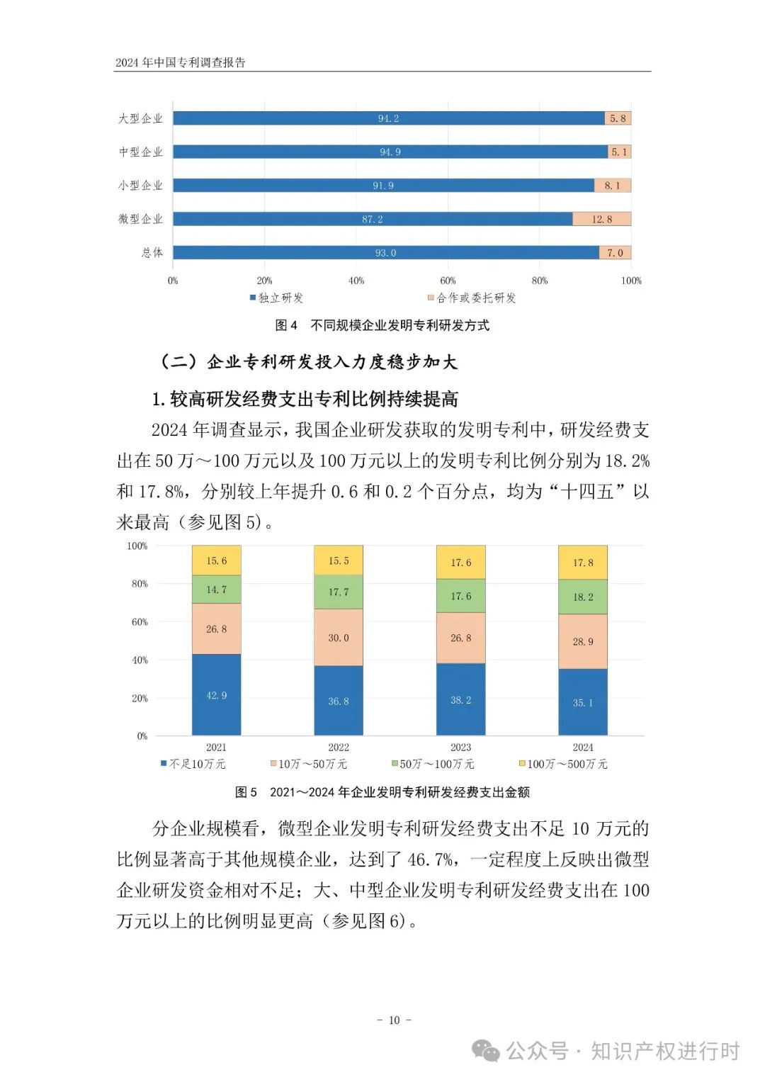 国知局:33.8%未产业化发明专利用于高企等企业资质认定或项目申报;14.8%用于职称评审、绩效考核|2024年中国专利调查报告