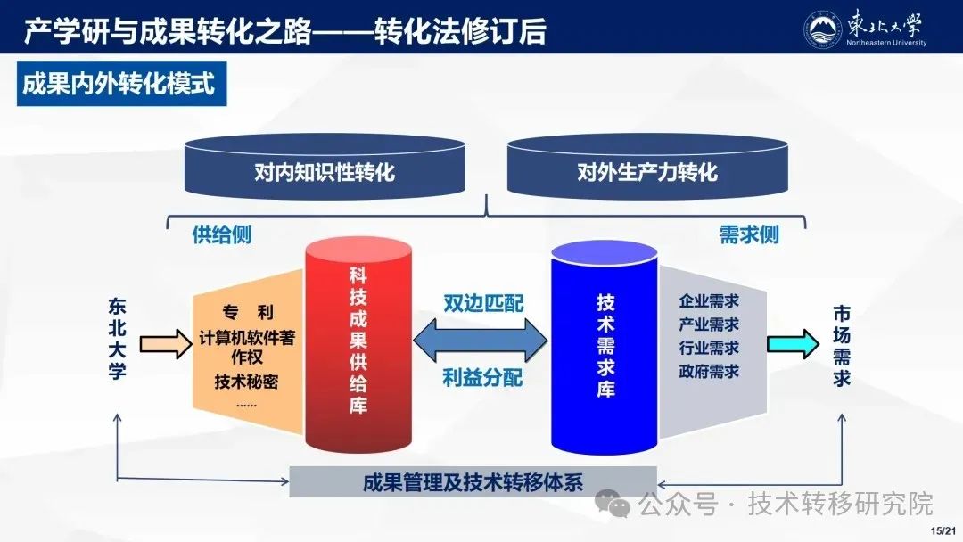 转化金额8亿元!东北大学科技成果转化工作被教育部专报点赞
