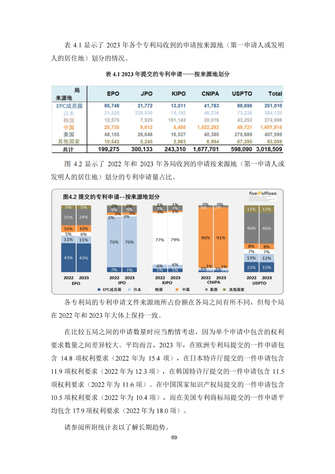 《2023年世界五大知识产权局统计报告》(中英文版全文)发布!