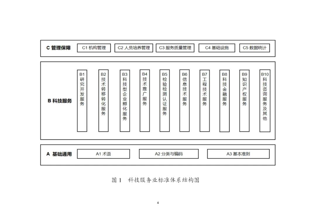工信部:公开征求对《科技服务业标准体系建设指南》