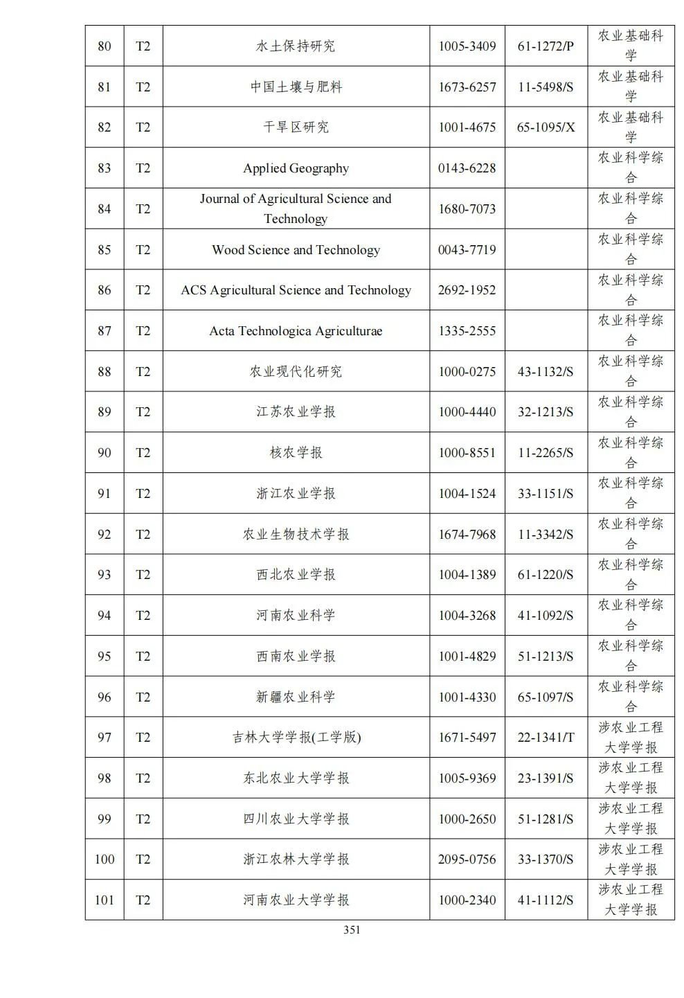 58个领域!高质量科技期刊分级目录总汇第四版发布
