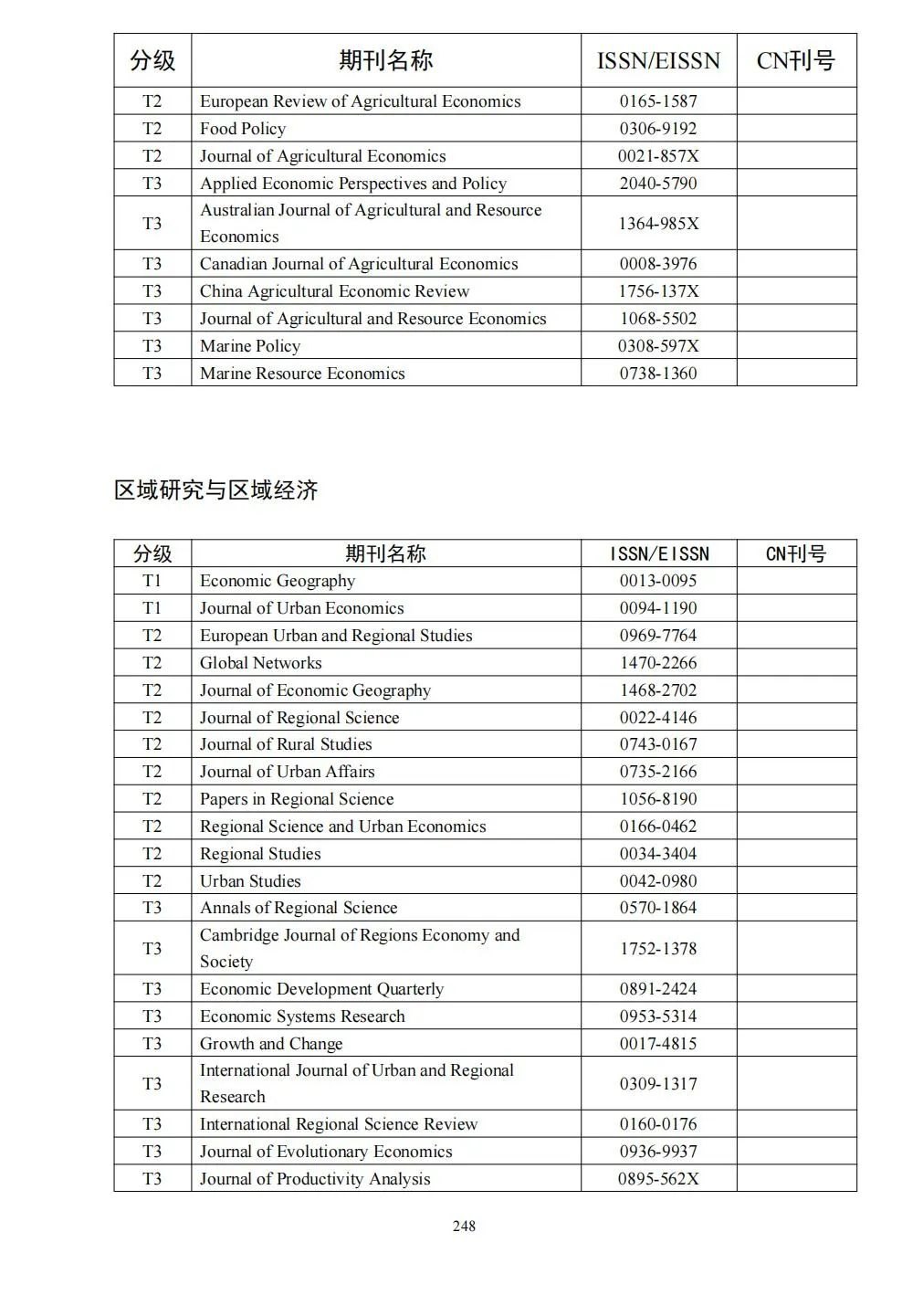 58个领域!高质量科技期刊分级目录总汇第四版发布