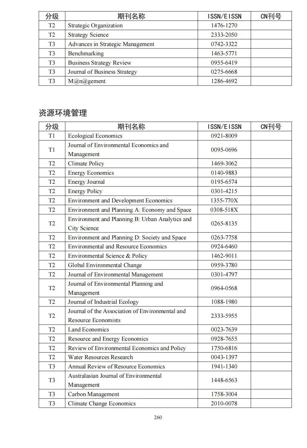 58个领域!高质量科技期刊分级目录总汇第四版发布
