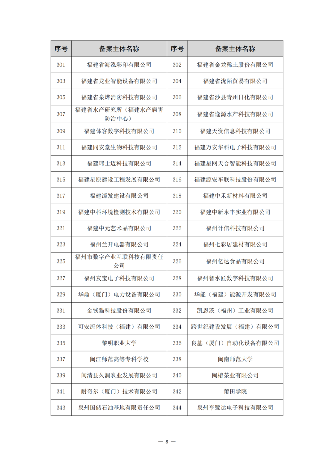 评定为A+和A级的代理机构将减少监督、抽查和检查力度!评定为A级的备案主体,专利预审额度为100件/年,B级6件/年|附通知