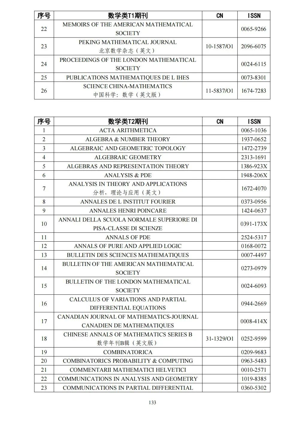 58个领域!高质量科技期刊分级目录总汇第四版发布