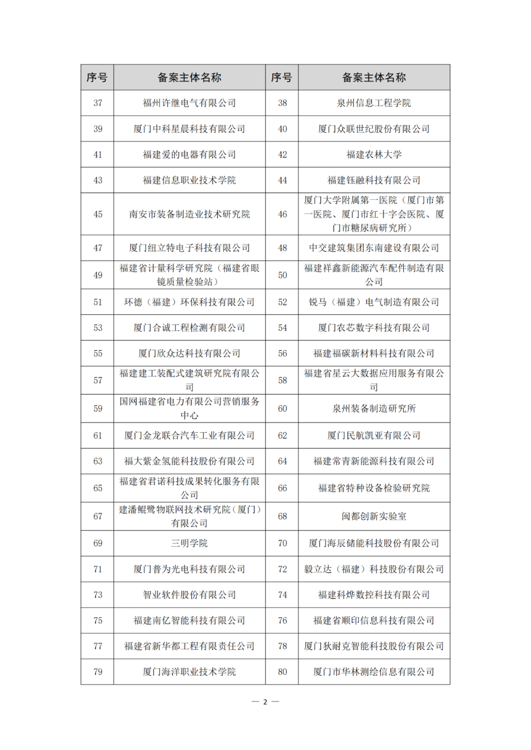 评定为A+和A级的代理机构将减少监督、抽查和检查力度!评定为A级的备案主体,专利预审额度为100件/年,B级6件/年|附通知