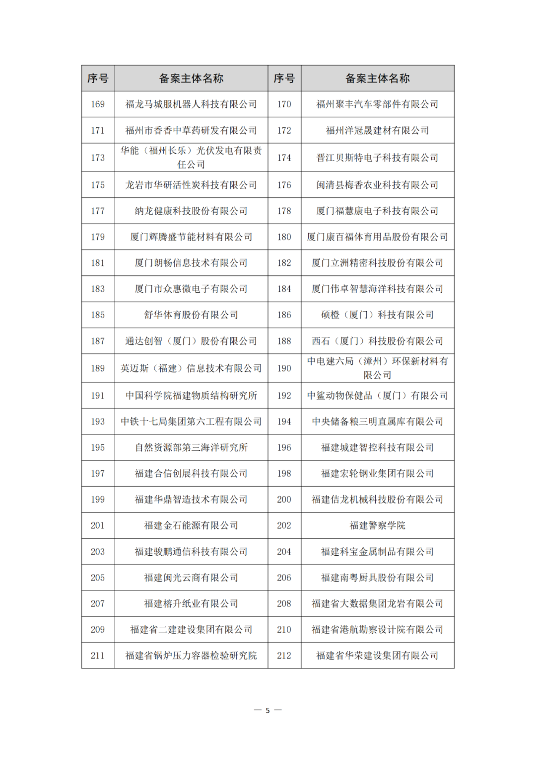评定为A+和A级的代理机构将减少监督、抽查和检查力度!评定为A级的备案主体,专利预审额度为100件/年,B级6件/年|附通知
