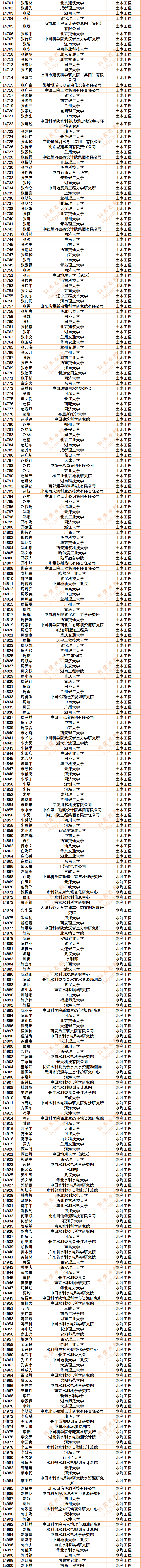 30186人!2024年度中国知网高被引学者Top1%全名单