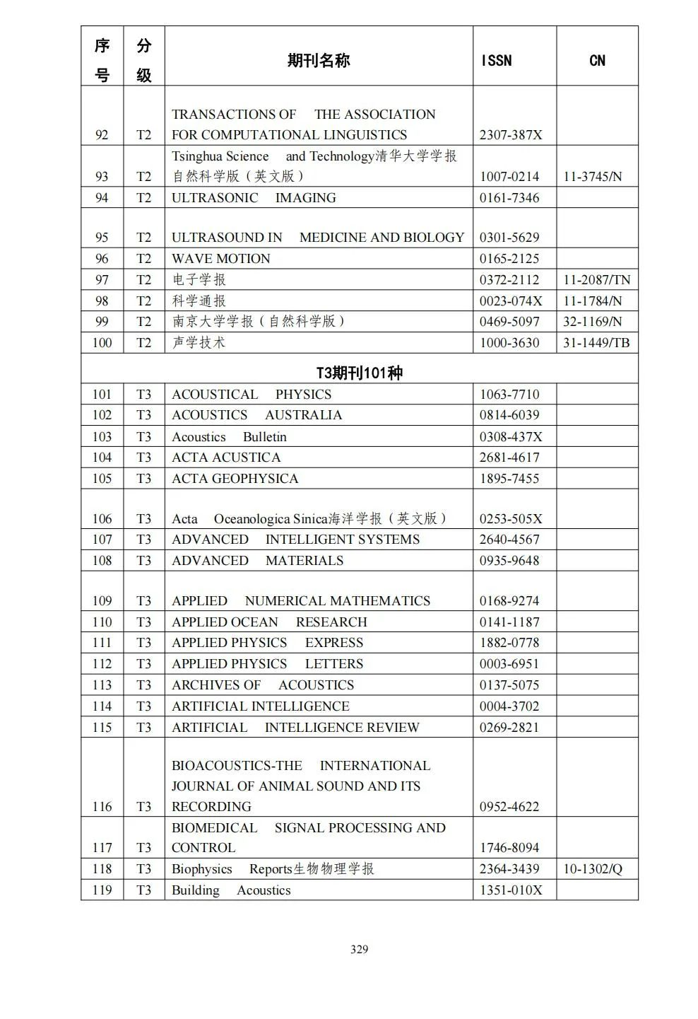 58个领域!高质量科技期刊分级目录总汇第四版发布