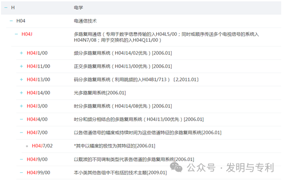 2023年发明专利授权率、驳回率和撤回率较高的50个IPC分类及部分案例分析