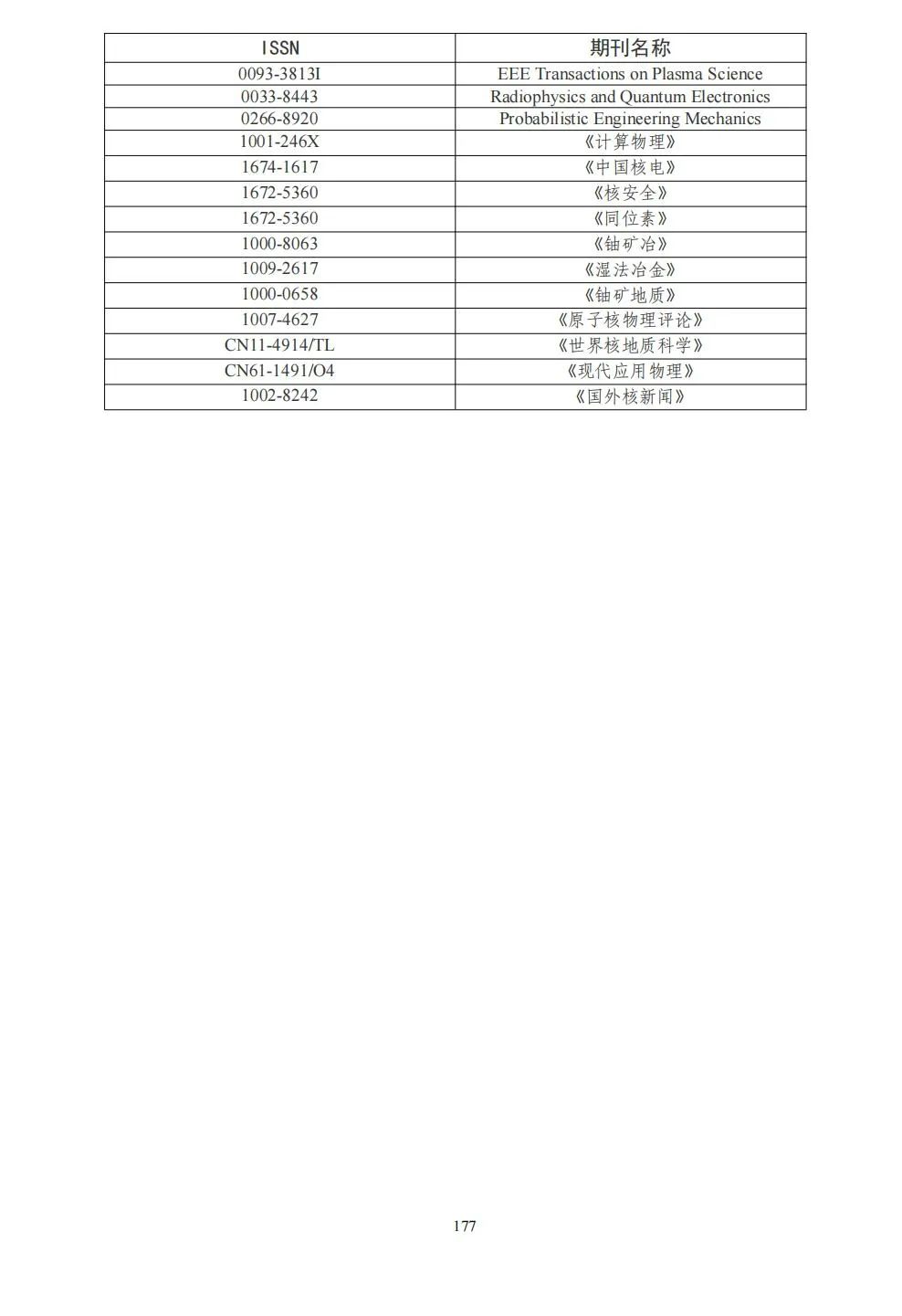 58个领域!高质量科技期刊分级目录总汇第四版发布