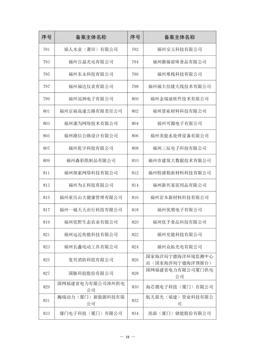 评定为A+和A级的代理机构将减少监督、抽查和检查力度!评定为A级的备案主体,专利预审额度为100件/年,B级6件/年|附通知