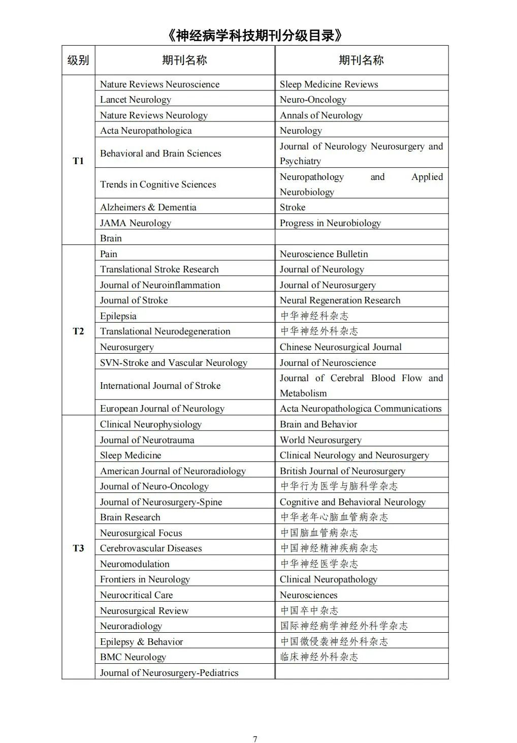 58个领域!高质量科技期刊分级目录总汇第四版发布