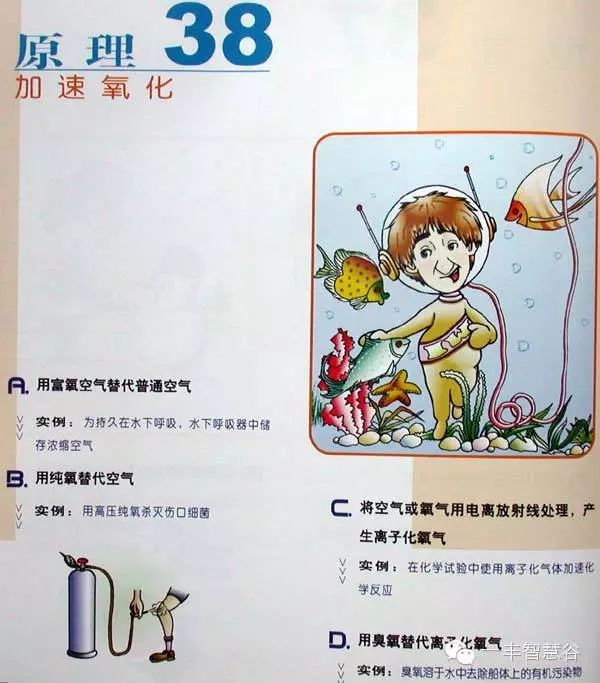 发明与专利中的萃智理论介绍