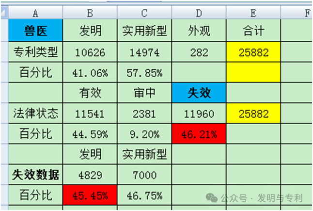 医类专利为什么很容易非正常，要想弄职称不妨这么干