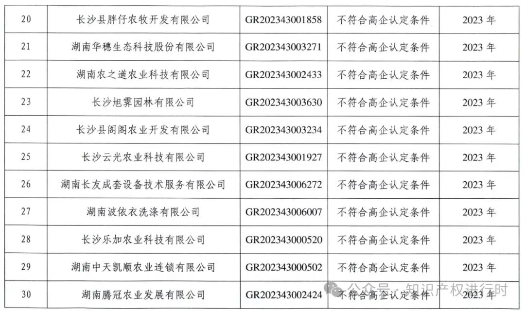 这些情形将被取消高企资格 | 严查! 取消1296家高新技术企业资格。追缴税收优惠和奖励资金