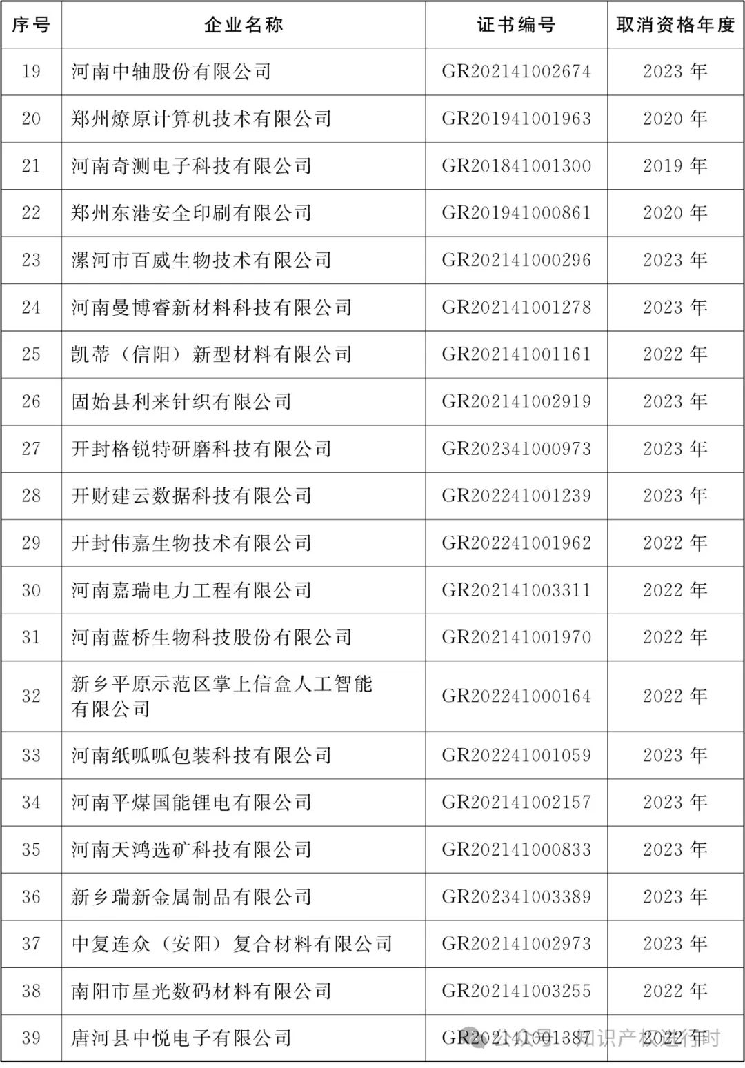 这些情形将被取消高企资格 | 严查! 取消1296家高新技术企业资格。追缴税收优惠和奖励资金