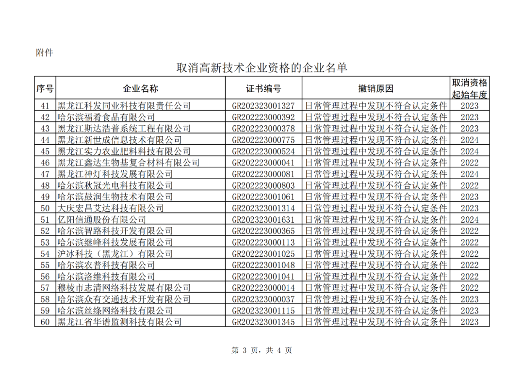 707家企业被取消企业高新技术资格,追缴298家企业因取得高新技术企业资格而享受的税收优惠及奖补|附名单