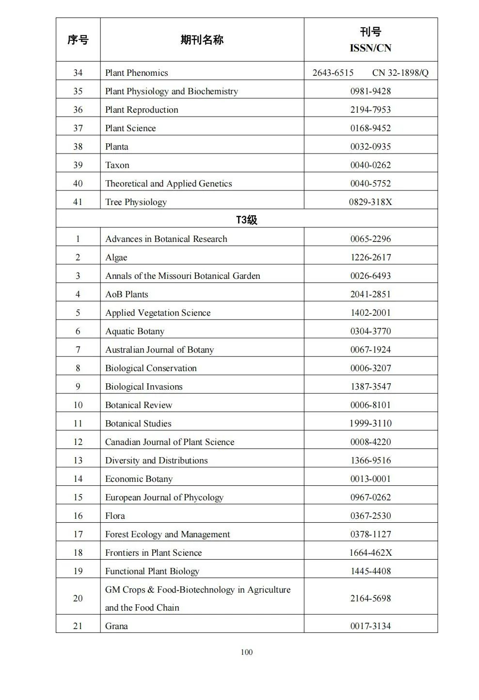 58个领域!高质量科技期刊分级目录总汇第四版发布