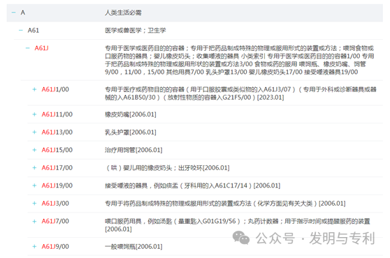 2023年发明专利授权率、驳回率和撤回率较高的50个IPC分类及部分案例分析