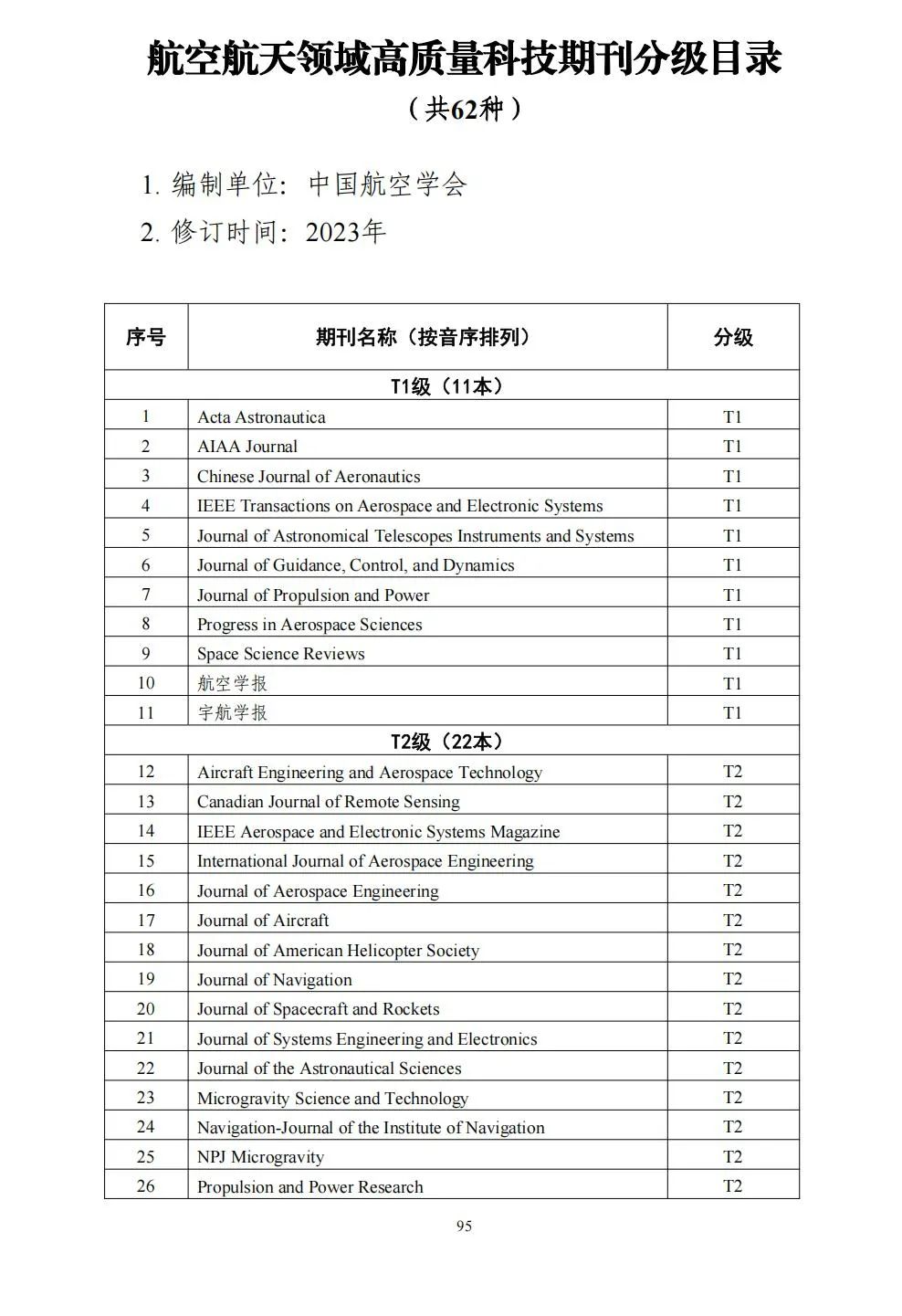 58个领域!高质量科技期刊分级目录总汇第四版发布