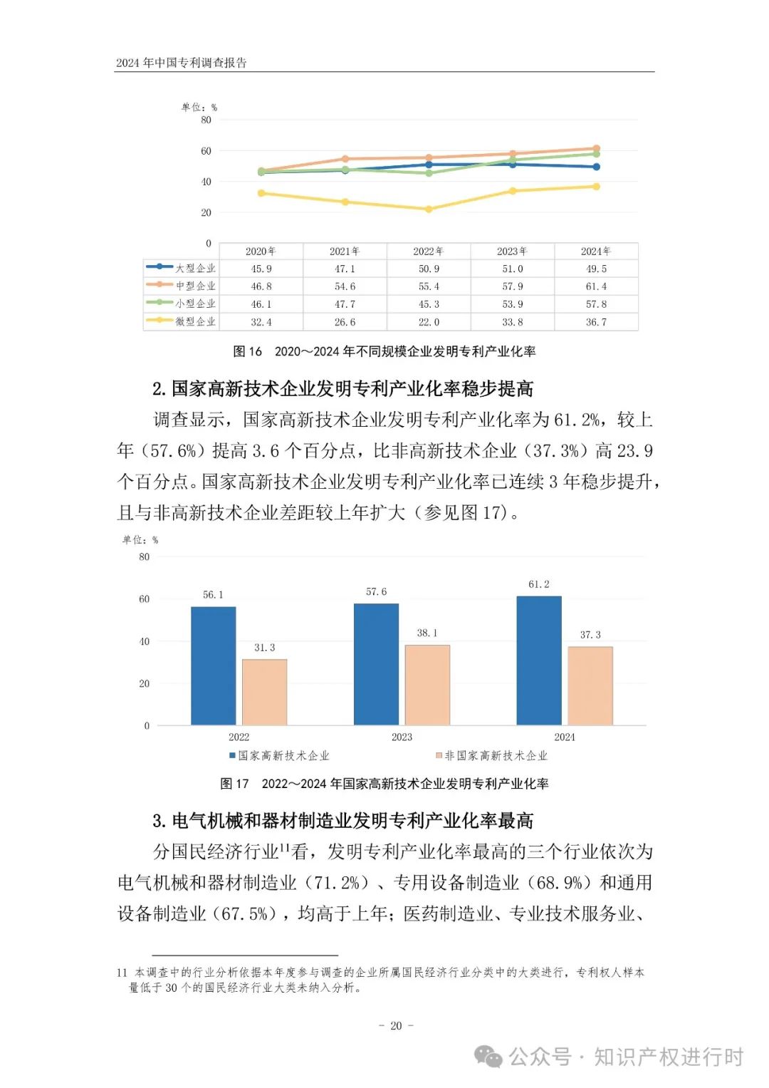 国知局:33.8%未产业化发明专利用于高企等企业资质认定或项目申报;14.8%用于职称评审、绩效考核|2024年中国专利调查报告