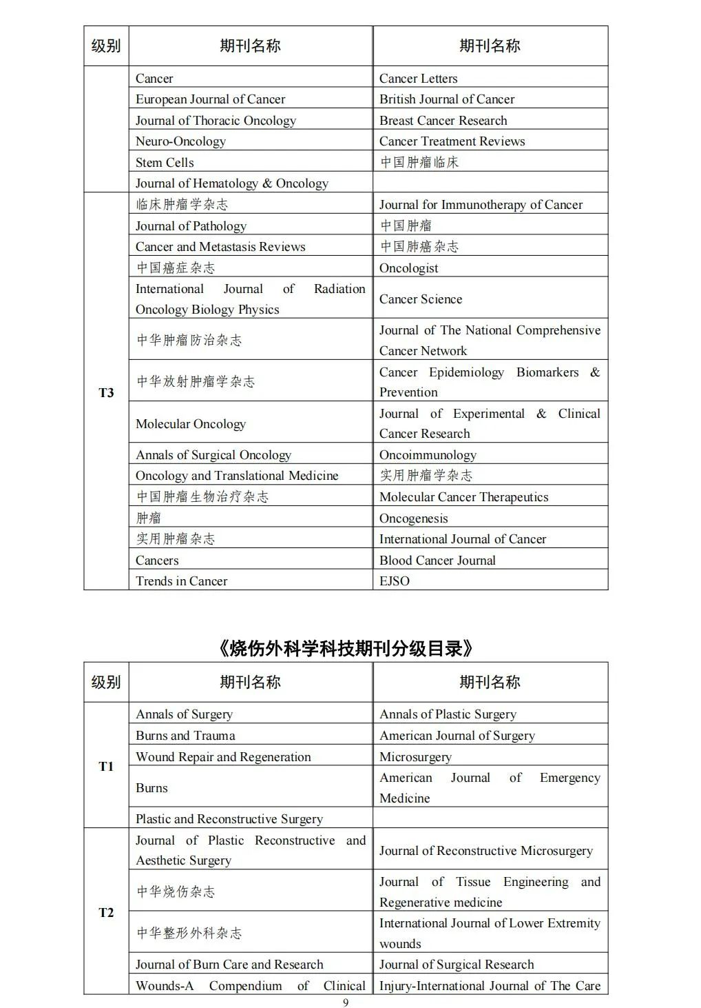 58个领域!高质量科技期刊分级目录总汇第四版发布