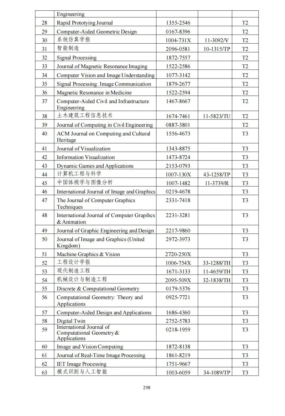 58个领域!高质量科技期刊分级目录总汇第四版发布