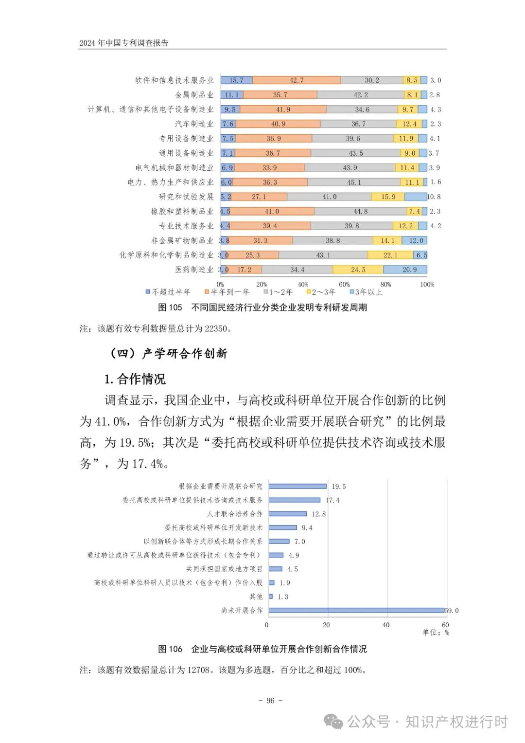 国知局:33.8%未产业化发明专利用于高企等企业资质认定或项目申报;14.8%用于职称评审、绩效考核|2024年中国专利调查报告