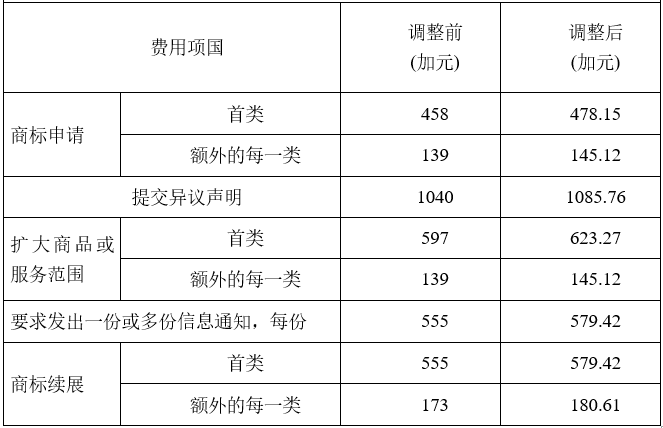 2025年！这些知识产权新规开始施行