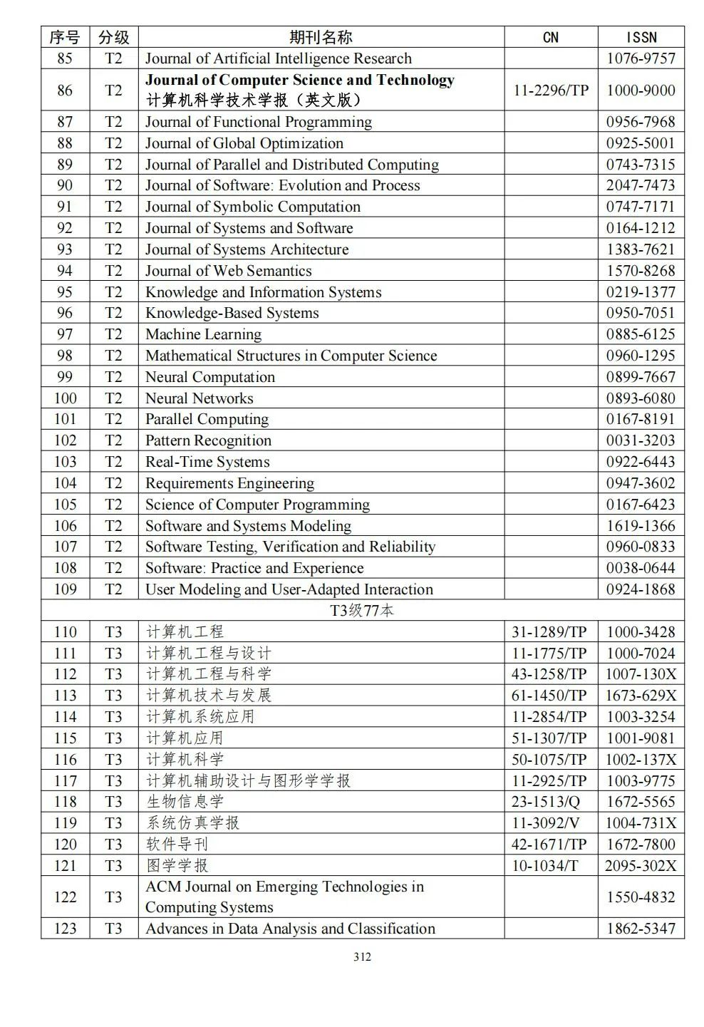 58个领域!高质量科技期刊分级目录总汇第四版发布