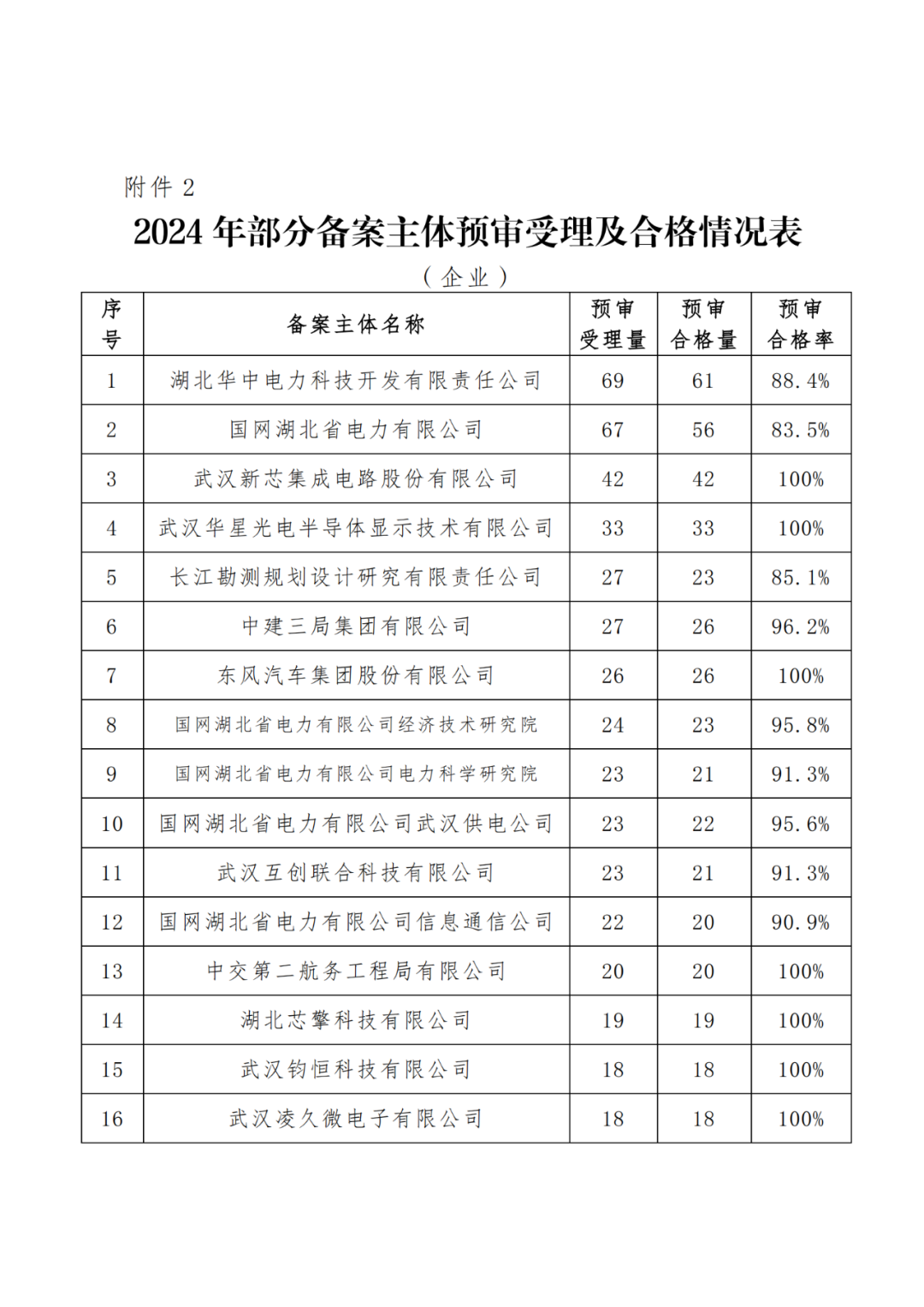 通报！严把预审申请入口，严禁提交低质量或非正常申请