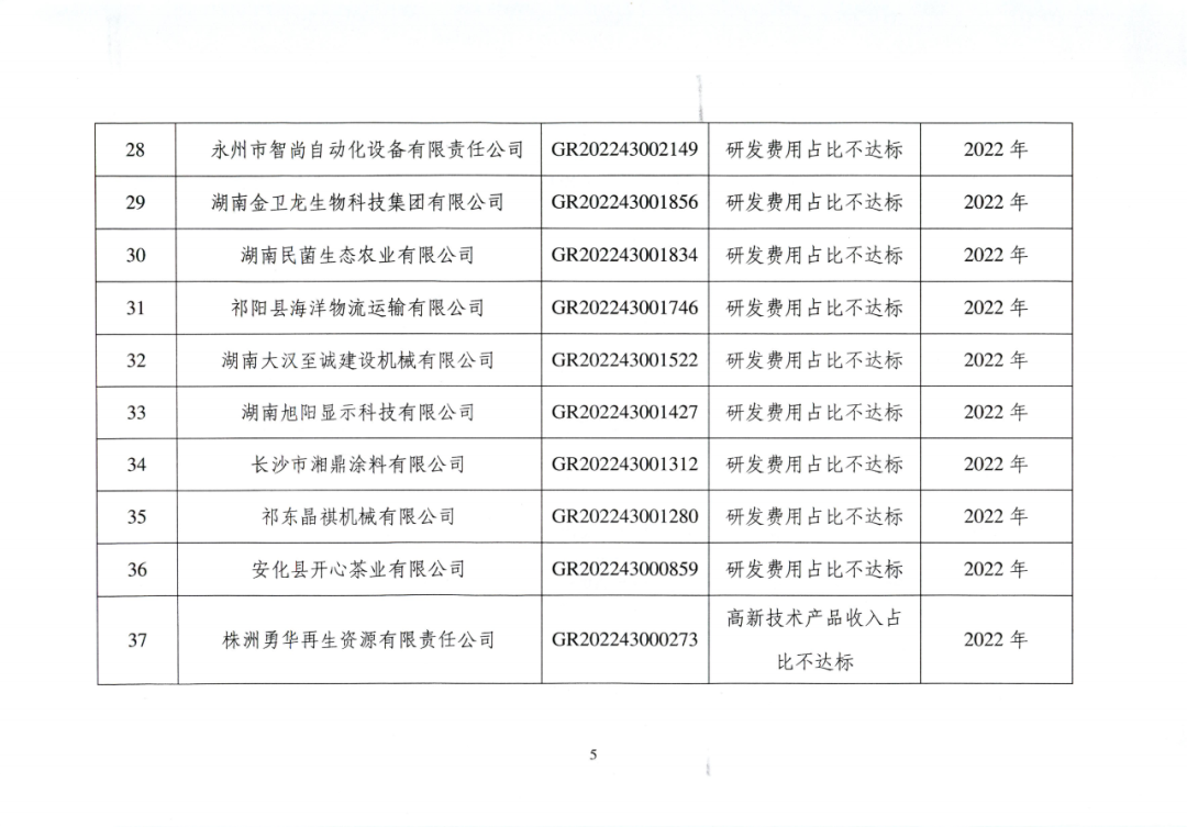 707家企业被取消企业高新技术资格,追缴298家企业因取得高新技术企业资格而享受的税收优惠及奖补|附名单
