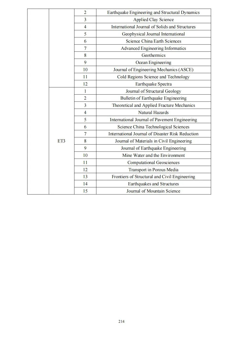 58个领域!高质量科技期刊分级目录总汇第四版发布