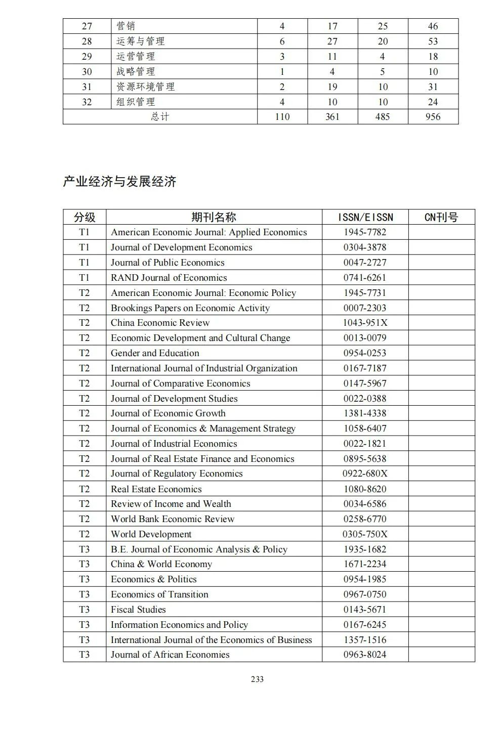 58个领域!高质量科技期刊分级目录总汇第四版发布