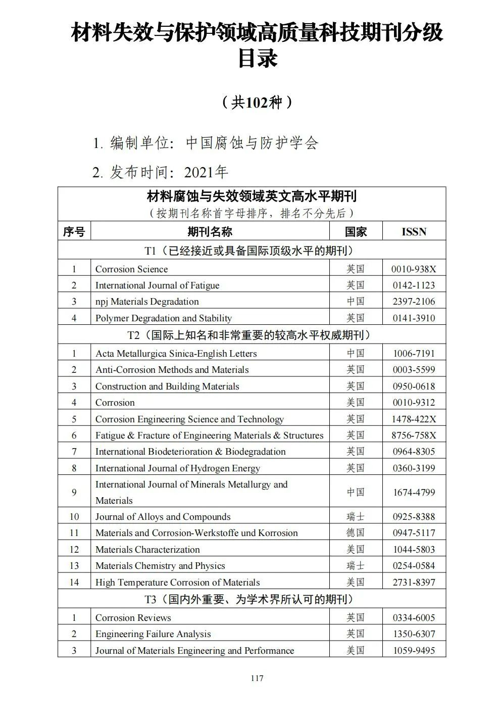 58个领域!高质量科技期刊分级目录总汇第四版发布