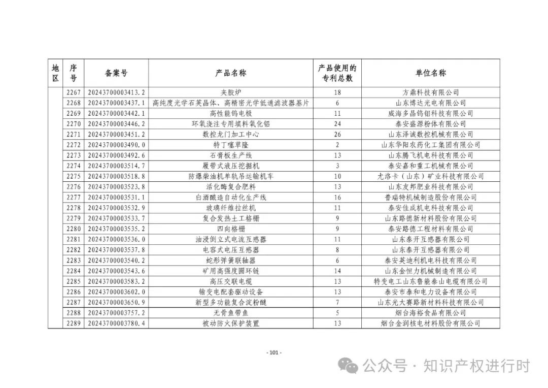 3197件！2024年度专利密集型产品名单