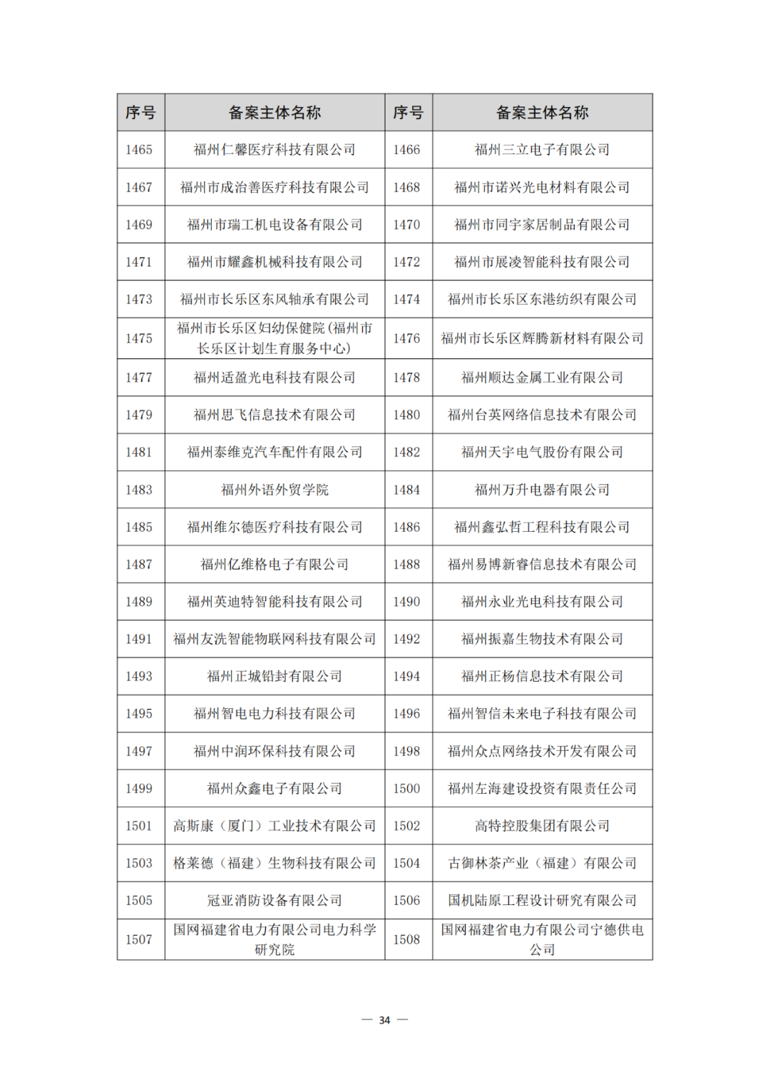 评定为A+和A级的代理机构将减少监督、抽查和检查力度!评定为A级的备案主体,专利预审额度为100件/年,B级6件/年|附通知