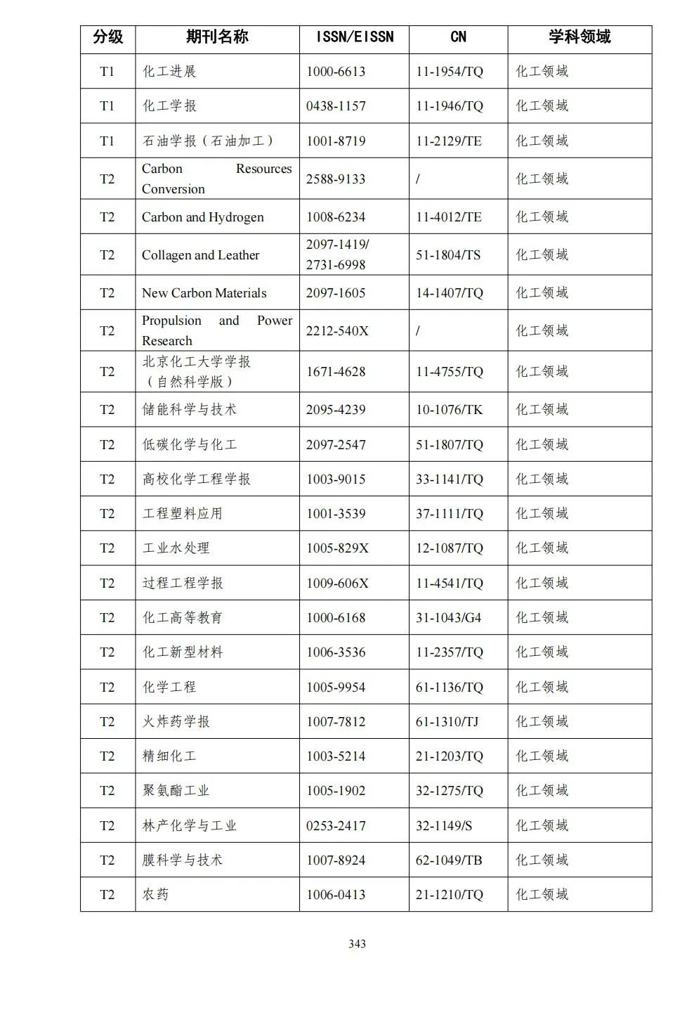 58个领域!高质量科技期刊分级目录总汇第四版发布
