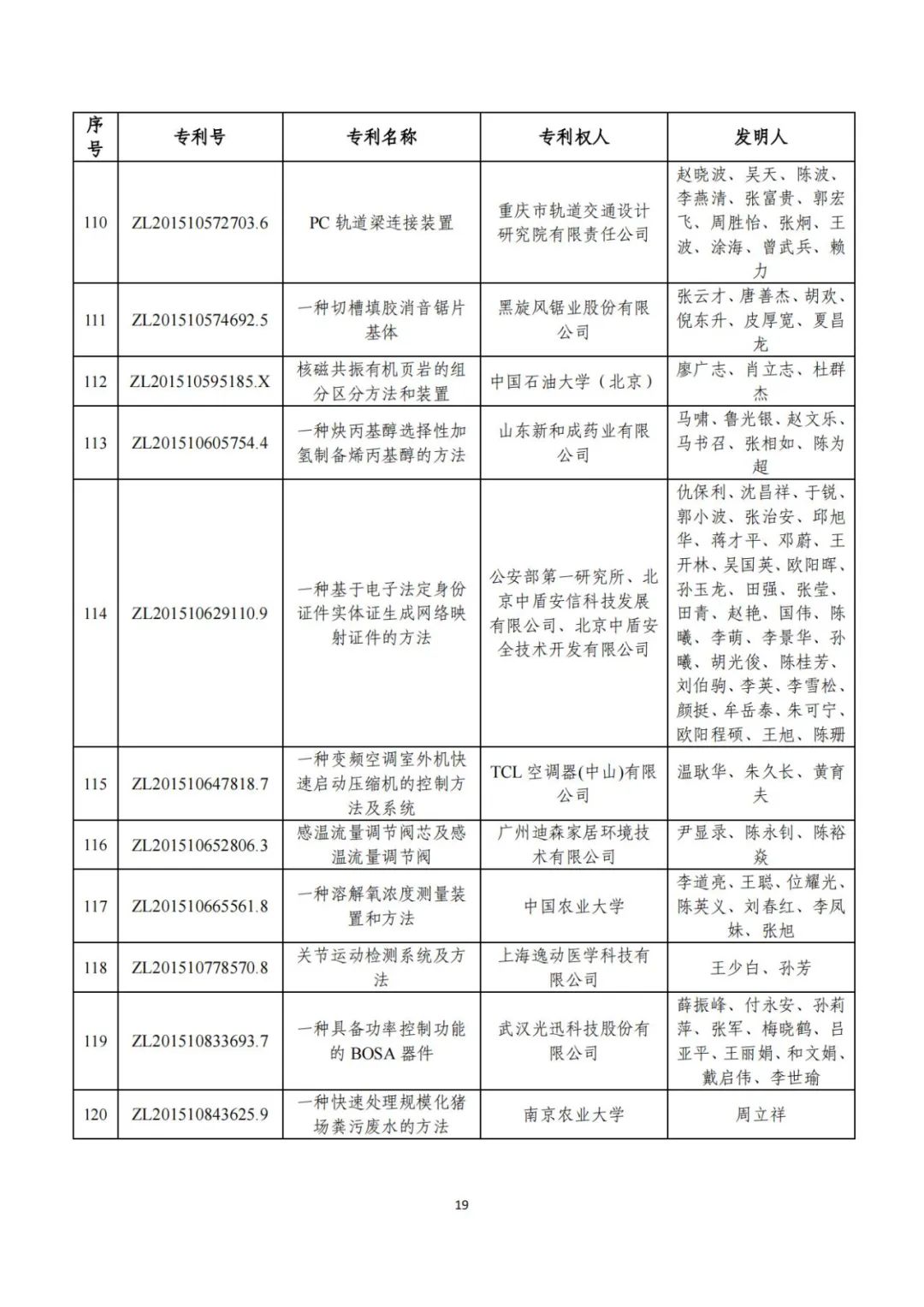 第二十五届中国专利奖评审结果公示