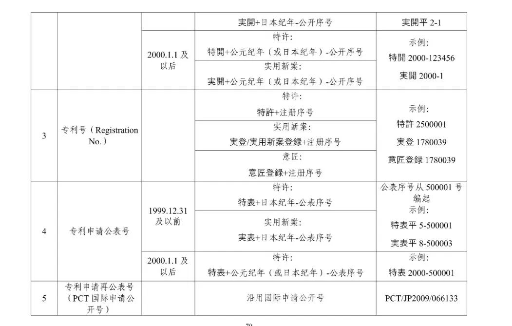 《专利文献号码检索指南2025版》发布