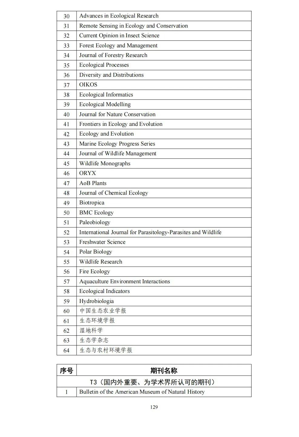 58个领域!高质量科技期刊分级目录总汇第四版发布