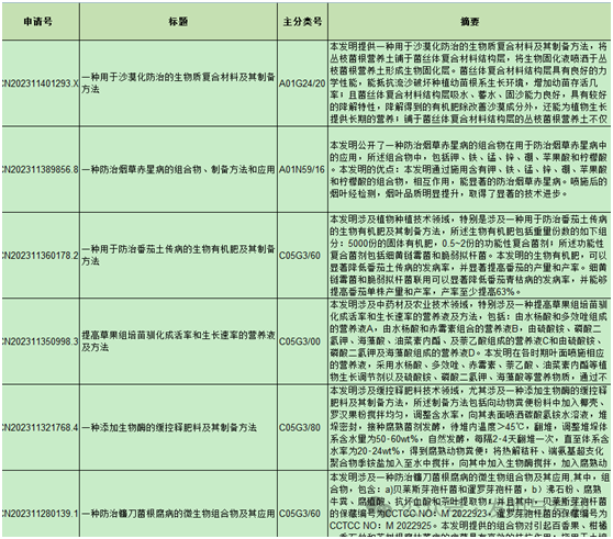 2023年发明专利授权率、驳回率和撤回率较高的50个IPC分类及部分案例分析