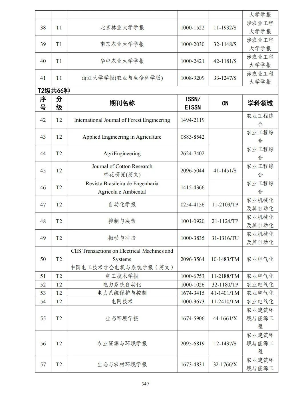 58个领域!高质量科技期刊分级目录总汇第四版发布