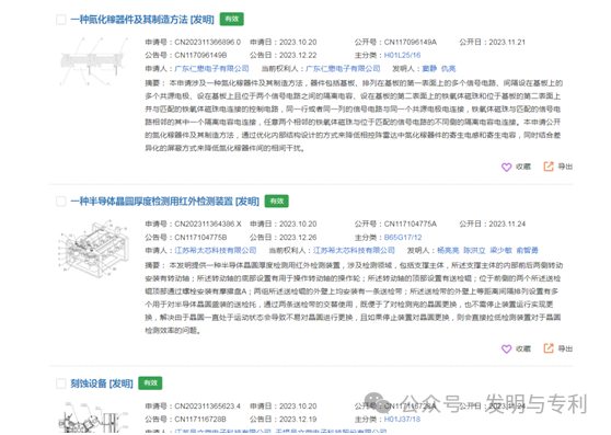 2023年发明专利授权率、驳回率和撤回率较高的50个IPC分类及部分案例分析