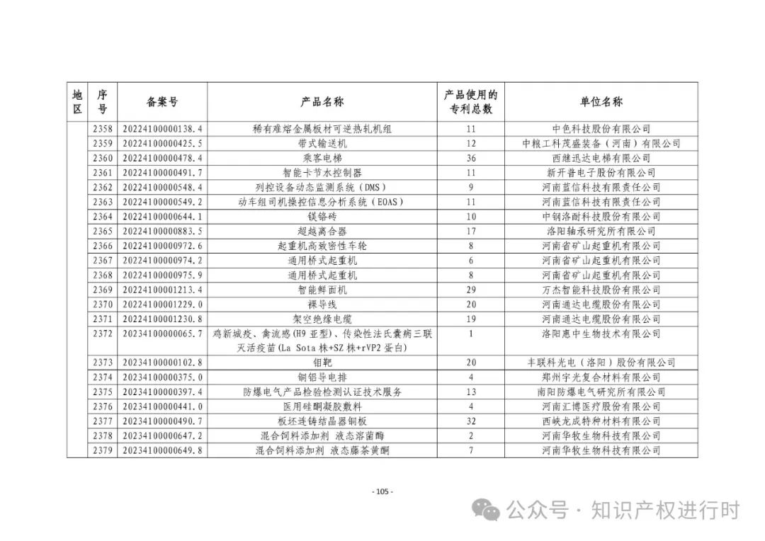 3197件！2024年度专利密集型产品名单