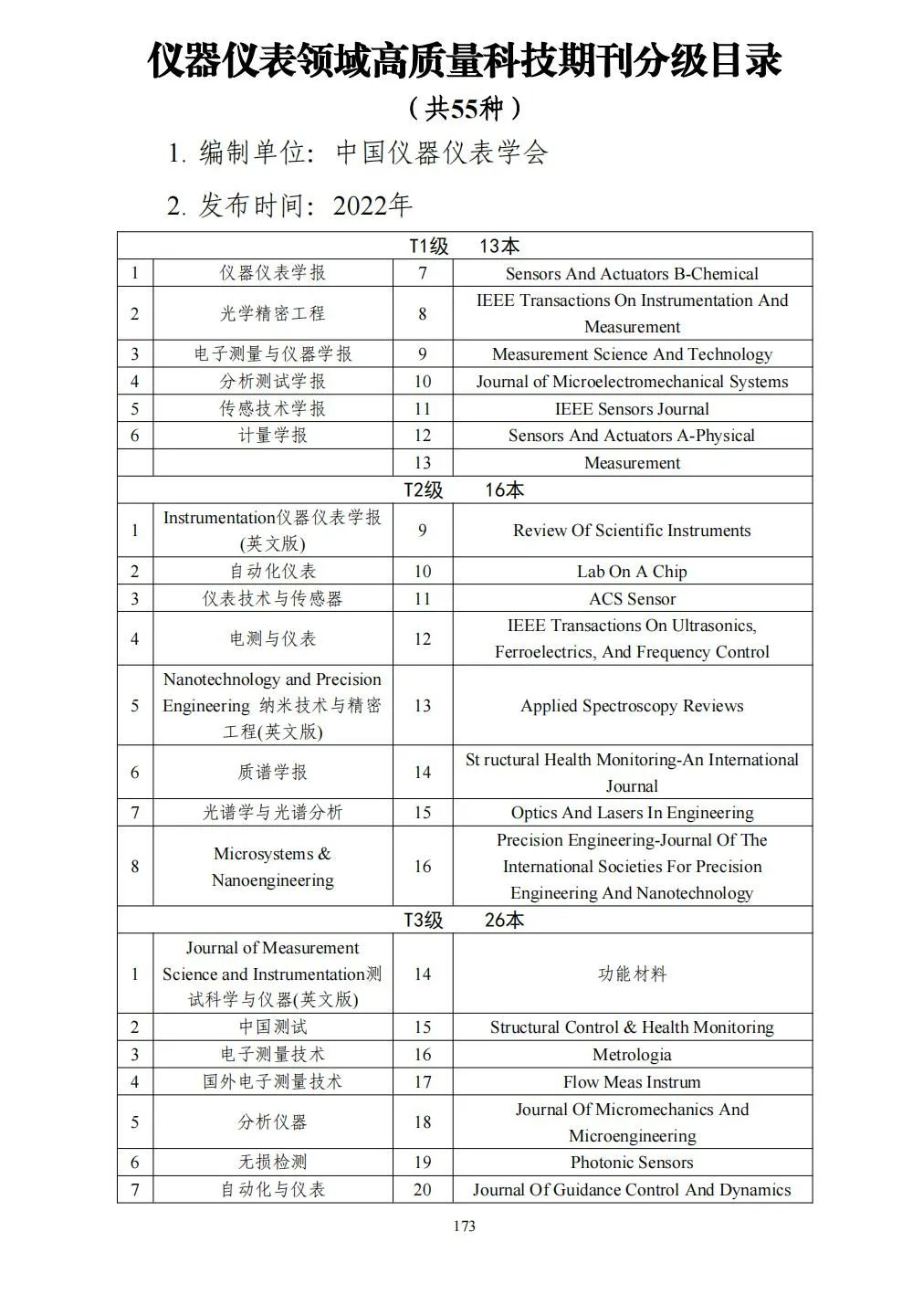 58个领域!高质量科技期刊分级目录总汇第四版发布
