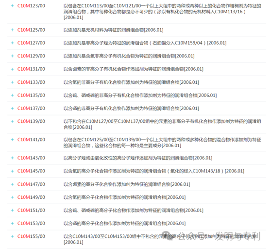 2023年发明专利授权率、驳回率和撤回率较高的50个IPC分类及部分案例分析